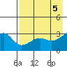 Tide chart for Boot Bay, Adak Island, Alaska on 2024/05/5