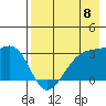 Tide chart for Boot Bay, Adak Island, Alaska on 2024/05/8