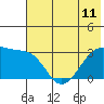 Tide chart for Boot Bay, Adak Island, Alaska on 2024/06/11