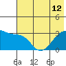 Tide chart for Boot Bay, Adak Island, Alaska on 2024/06/12
