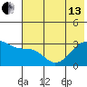 Tide chart for Boot Bay, Adak Island, Alaska on 2024/06/13