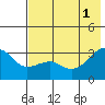 Tide chart for Boot Bay, Adak Island, Alaska on 2024/06/1