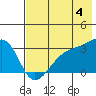 Tide chart for Boot Bay, Adak Island, Alaska on 2024/06/4