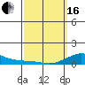 Tide chart for Waimea Bay, Kauai Island, Hawaii on 2024/03/16