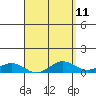 Tide chart for Waimea Bay, Hawaii on 2025/04/11
