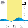 Tide chart for Waimea Bay, Hawaii on 2025/04/12