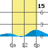 Tide chart for Waimea Bay, Hawaii on 2025/04/15