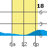 Tide chart for Waimea Bay, Hawaii on 2025/04/18