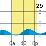 Tide chart for Waimea Bay, Hawaii on 2025/04/25