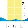 Tide chart for Waimea Bay, Hawaii on 2025/04/7