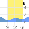 Tide chart for Wake Island, Pacific Islands on 2022/09/6