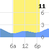 Tide chart for Wake Island, Pacific Islands on 2023/08/11