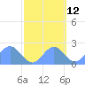 Tide chart for Wake Island, Pacific Islands on 2023/10/12