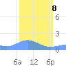 Tide chart for Wake Island, Pacific Islands on 2025/03/8