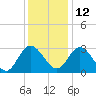 Tide chart for Fraziers Ferry, Wakema, Virginia on 2021/12/12