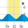 Tide chart for Fraziers Ferry, Wakema, Virginia on 2023/12/6