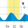 Tide chart for Fraziers Ferry, Wakema, Virginia on 2023/12/9