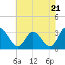 Tide chart for Fraziers Ferry, Wakema, Virginia on 2024/05/21