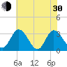 Tide chart for Fraziers Ferry, Wakema, Virginia on 2024/05/30