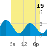 Tide chart for Fraziers Ferry, Wakema, Virginia on 2025/05/15