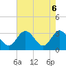 Tide chart for Fraziers Ferry, Wakema, Virginia on 2025/05/6