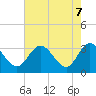 Tide chart for Fraziers Ferry, Wakema, Virginia on 2025/05/7