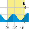 Tide chart for Fraziers Ferry, Wakema, Virginia on 2025/05/8