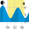 Tide chart for Walburg Creek entrance, Georgia on 2022/05/8