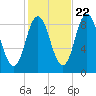 Tide chart for Waldoboro, Maine on 2022/10/22