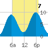 Tide chart for Waldoboro, Maine on 2023/09/7