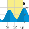 Tide chart for Waldoboro, Maine on 2023/09/9