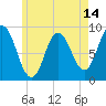 Tide chart for Waldoboro, Maine on 2025/05/14