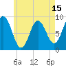 Tide chart for Waldoboro, Maine on 2025/05/15