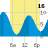 Tide chart for Waldoboro, Maine on 2025/05/16