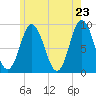 Tide chart for Waldoboro, Maine on 2025/05/23