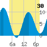 Tide chart for Waldoboro, Maine on 2025/05/30