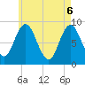Tide chart for Waldoboro, Maine on 2025/05/6
