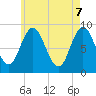 Tide chart for Waldoboro, Maine on 2025/05/7
