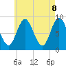 Tide chart for Waldoboro, Maine on 2025/05/8