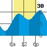 Tide chart for Waldport, Alsea River, Oregon on 2021/09/30