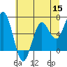 Tide chart for Waldport, Alsea River, Oregon on 2022/06/15