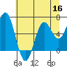 Tide chart for Waldport, Alsea River, Oregon on 2022/06/16