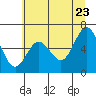 Tide chart for Waldport, Alsea River, Oregon on 2022/06/23