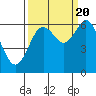 Tide chart for Waldport, Alsea River, Oregon on 2022/09/20