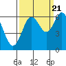 Tide chart for Waldport, Alsea River, Oregon on 2022/09/21
