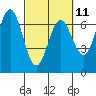 Tide chart for Waldport, Alsea River, Oregon on 2023/03/11