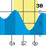 Tide chart for Waldport, Alsea River, Oregon on 2023/03/30