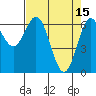 Tide chart for Waldport, Alsea River, Oregon on 2023/04/15