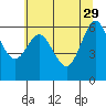 Tide chart for Waldport, Alsea River, Oregon on 2023/05/29