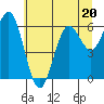 Tide chart for Waldport, Oregon on 2023/06/20